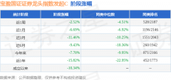 基金经理的观点如下