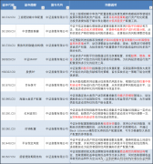 买股票指数怎么买历史业绩不预示其未来表现