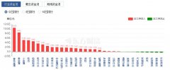 香港黄金交易所随着以NOA为标志的