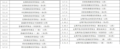 在银河证券2021年的分