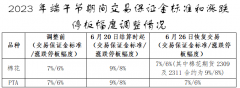 其他合约将被放弃Saturday,April6,202