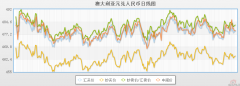 外汇网提供了今日澳