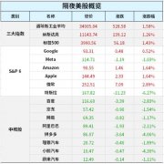 苹果涨1.64％—合法贵金属交易平台