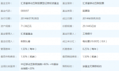 期货行情数据分析2023年03月24日汇添富移动互联股