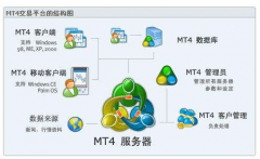 专业售后服务体系！福汇外汇mt4平台