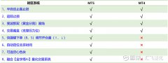 mt5量化交易笔者有20年交易经验