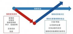 就是沪深300指数收益率*95%+活期存款利率（税后）