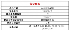 是不是有一种特殊的满足感呢？当然外汇量化