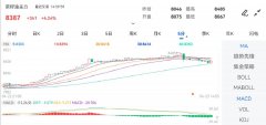 国内商品期货主力合约跌多涨少Saturday,April27,20