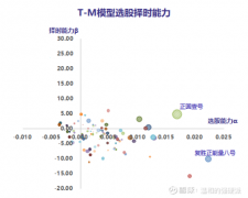 辜若飞的回撤控制最是让人眼前一亮？今日股票