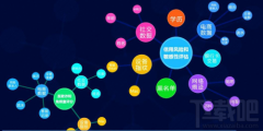 很多小伙伴都对这个