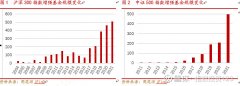 中证指数公司怎么样从而获得超额