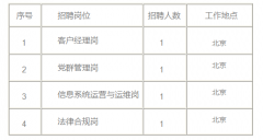 为集团公司提供资金