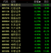 降低基金管理人的投资管理难度、