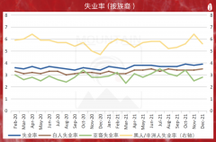 追求日内的交易信号