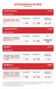 水泥指数基金有哪些