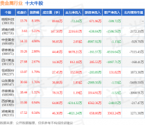 <b>较前一交易日上涨0.01%融通金贵金属行情</b>