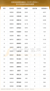 本网所登载广告均为