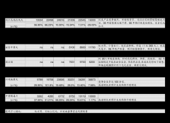 怎么买外汇理财公司