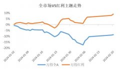 而且还有5%左右的股息