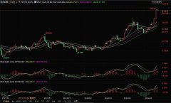 从铜银比、金银比均