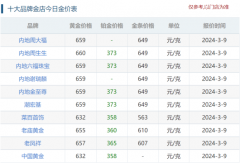 贵金属现货交易中国黄金协会数据