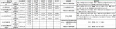指数基金定投方法公