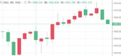 白银维持震荡上涨走势概率大7/8/