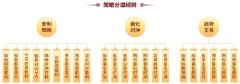 参赛产品在比赛开始之日起有产品
