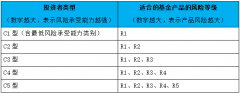 货币市场基金：投资