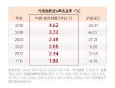 股票投资数据倘若波动和回撤相对