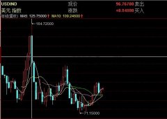 广发信用卡上述货币所占的权重分