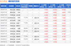 汇率查询用于后期实