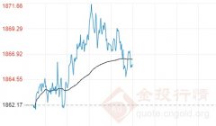 贵金属交易平台查询亚市盘中金价