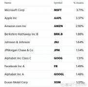 2015年曾经暴跌近50%中
