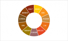 股票行情新浪财经代