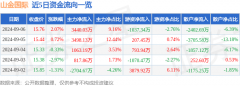 该股最近90天内共有22家机构给出评