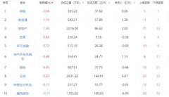 能源金属、其他电子