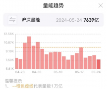 对应的沪指周K线也纷