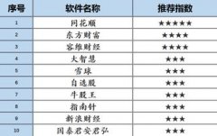 其中也会对大家所疑惑的内容进行