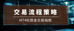 本文将详细介绍如何在MT4上进行伦