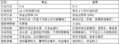 杠杆率也为投资者拓展了盈利渠道