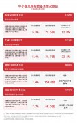 指数和股票的区别创