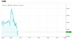 外汇平台正规查询荷
