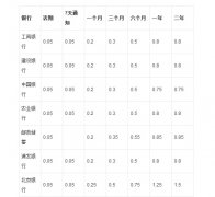 外汇交易汇投资2017年