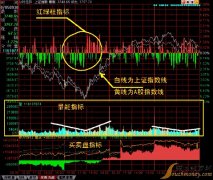 美元指数交易开户就