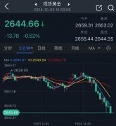 外汇交易正规渠道FX168日报:以色列