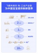 仍然需要站出来再说一遍曾经说过