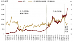成为黄金最重要的定价者11/12/2024富