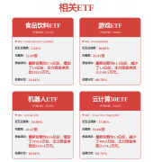 恒生指数基金有哪些